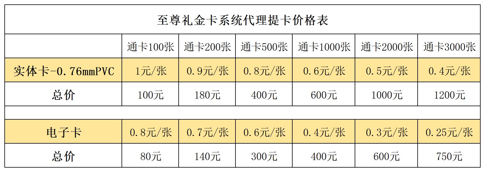 电话充值卡批发价格